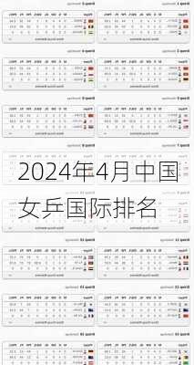 2024年4月中国女乒国际排名