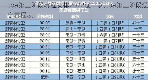 cba第三阶段赛程安排2022辽宁队,cba第三阶段辽宁赛程表