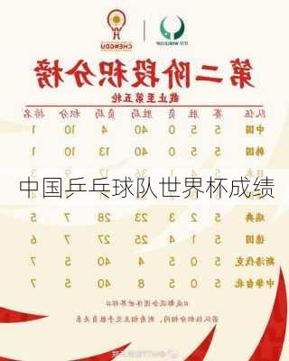 中国乒乓球队世界杯成绩