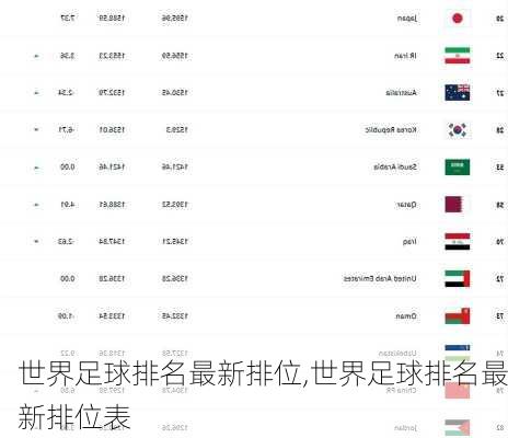 世界足球排名最新排位,世界足球排名最新排位表