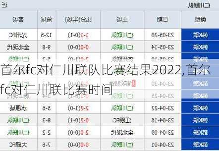 首尔fc对仁川联队比赛结果2022,首尔fc对仁川联比赛时间